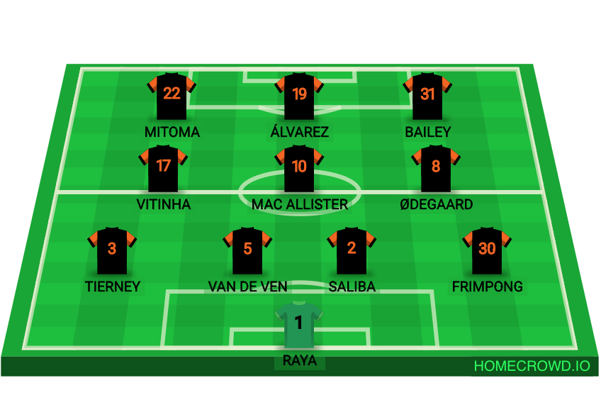 football formation lineup FC Tiger
