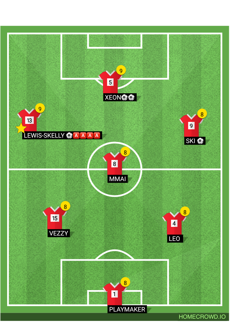 football formation lineup Iloke