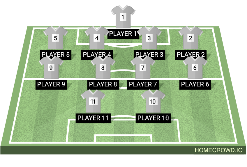 football formation lineup S2G FC