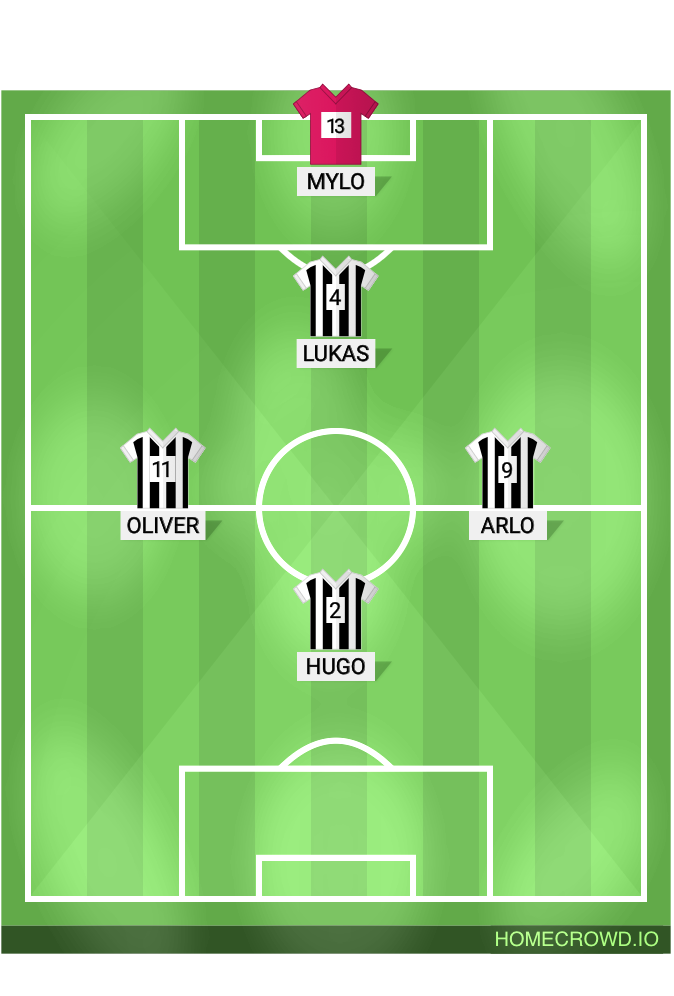football formation lineup Python’s