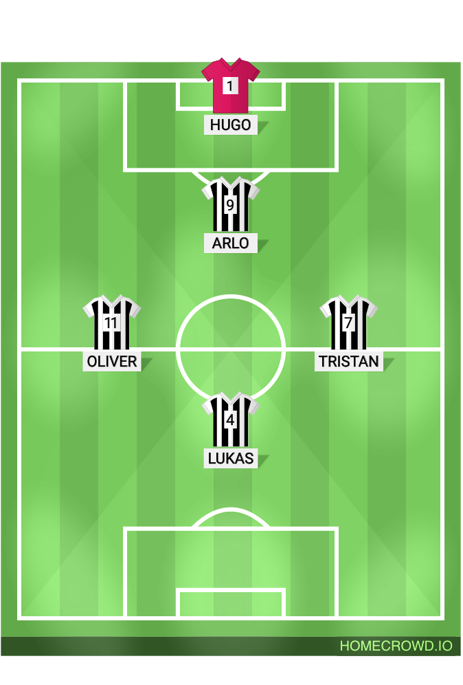 football formation lineup Python’s