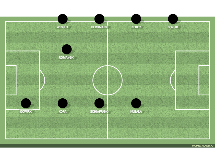 football formation lineup Pre-50's