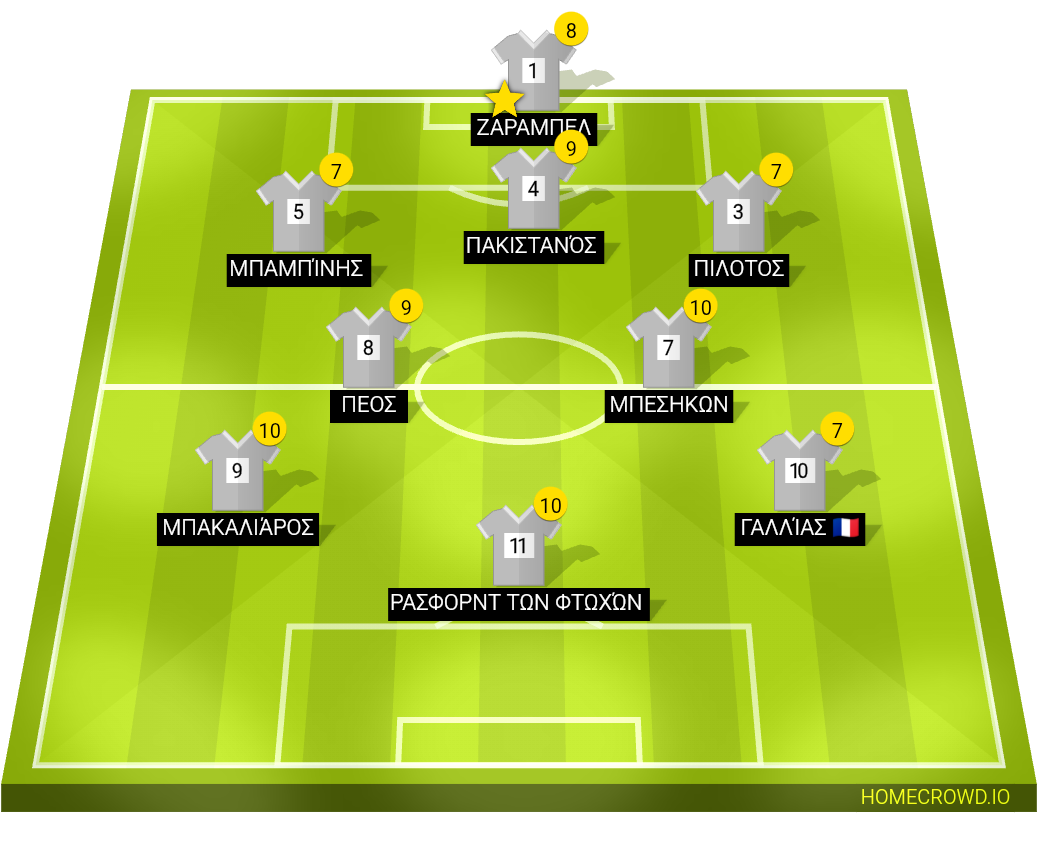football formation lineup Αμπαλει