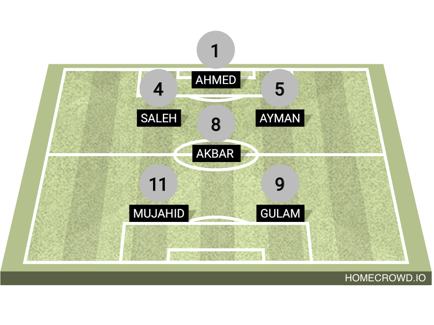 football formation lineup All stars