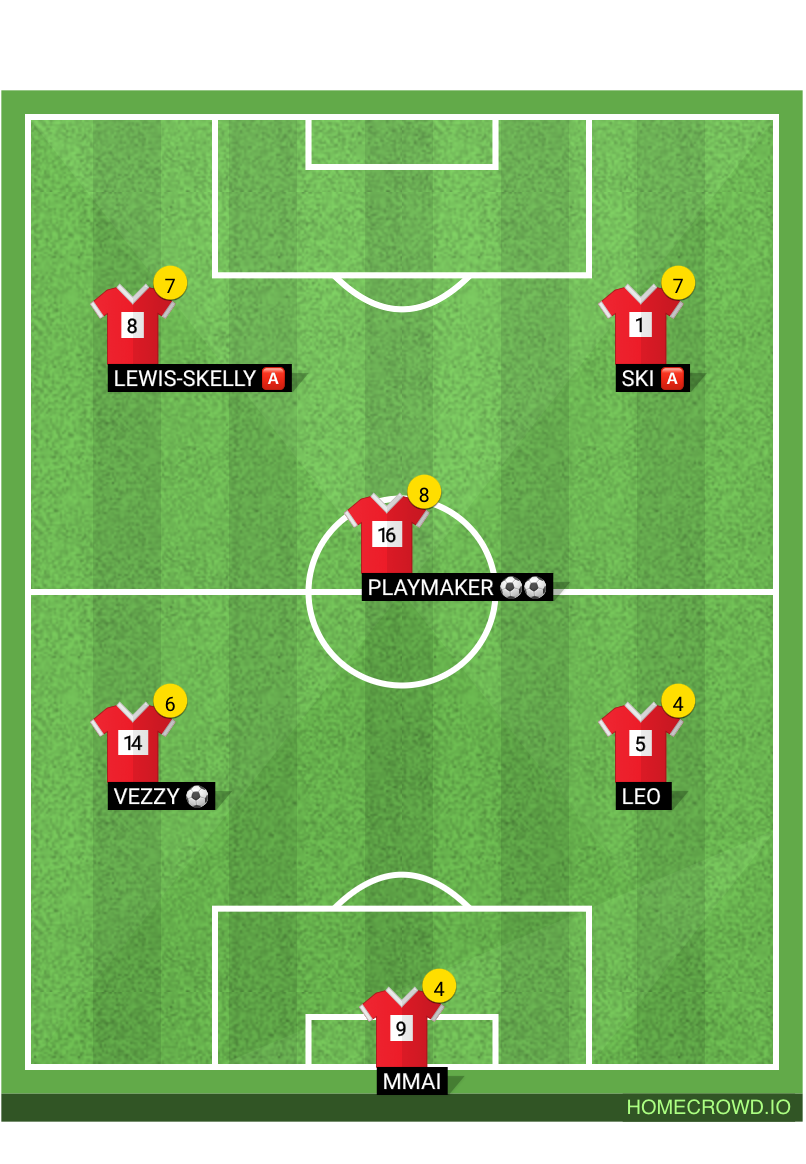 football formation lineup Rrrrrrrr