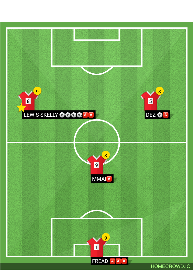 football formation lineup Rrrrrr