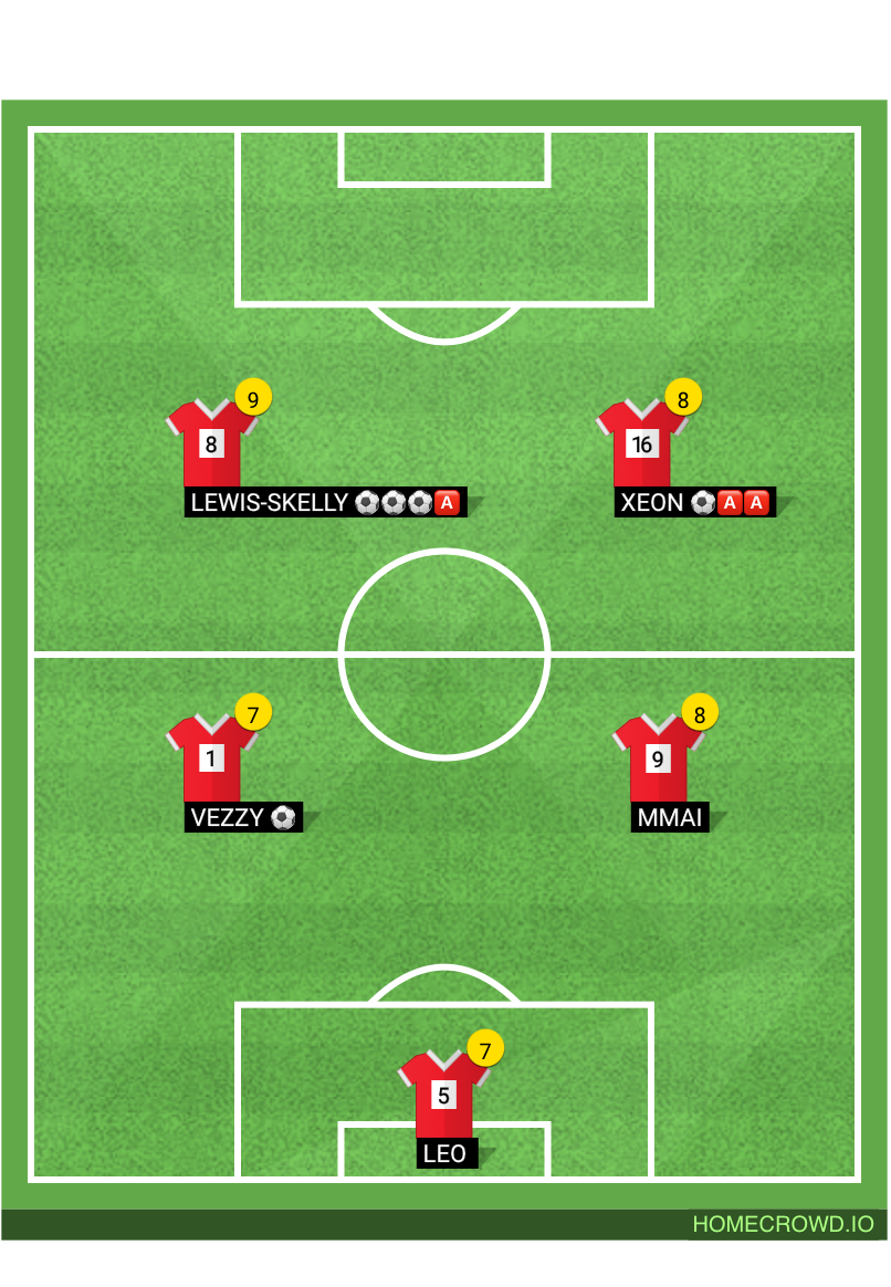 football formation lineup Sdddffs