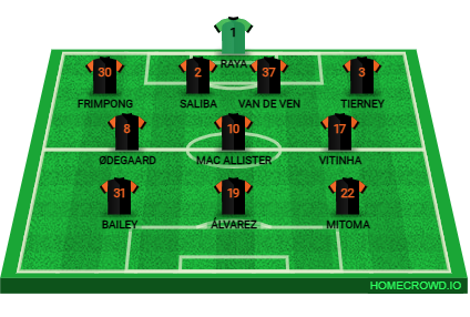 football formation lineup FC Tiger