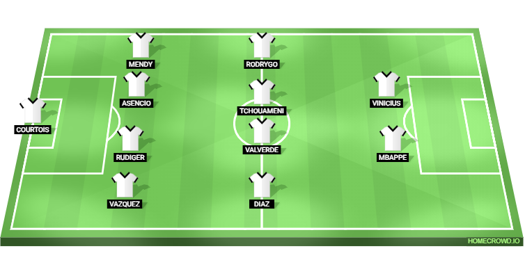 Real Madrid vs Atletico Madrid Predicted XI
