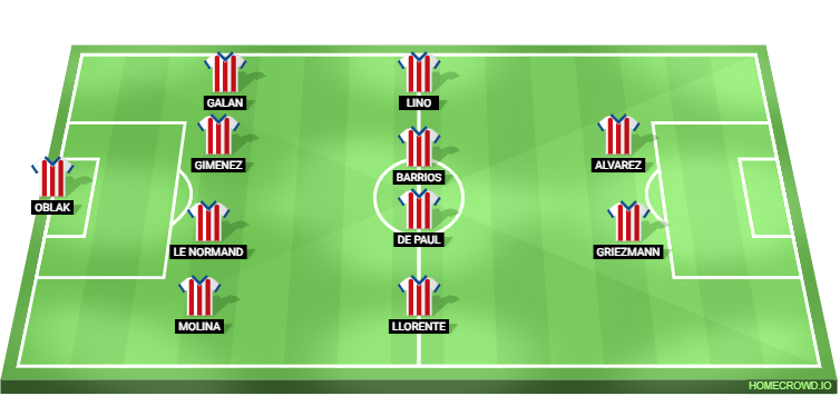 Real Madrid vs Atletico Madrid Predicted XI
