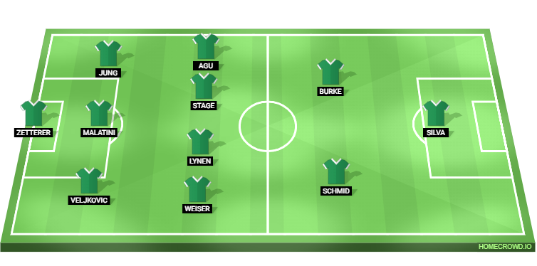 Bayer Leverkusen vs Werder Bremen Predicted XI