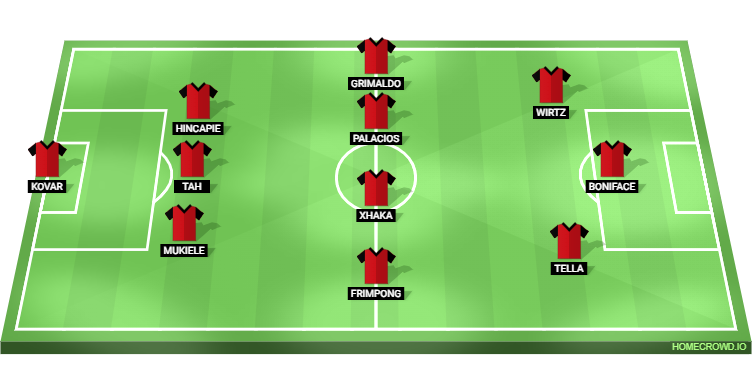 Bayer Leverkusen vs Werder Bremen Predicted XI