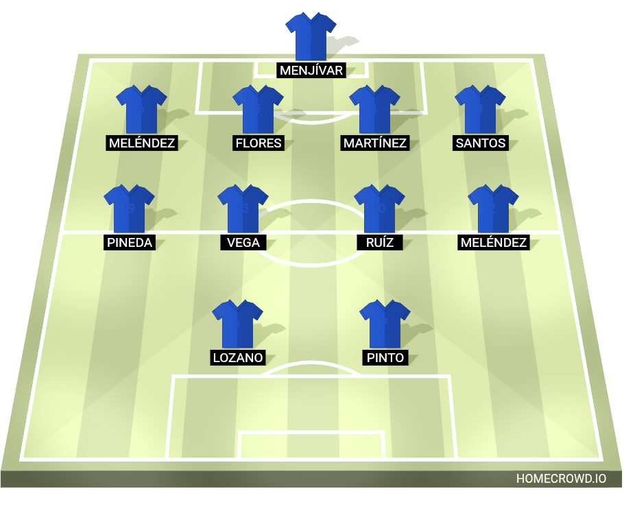 Football formation lineup Honduras