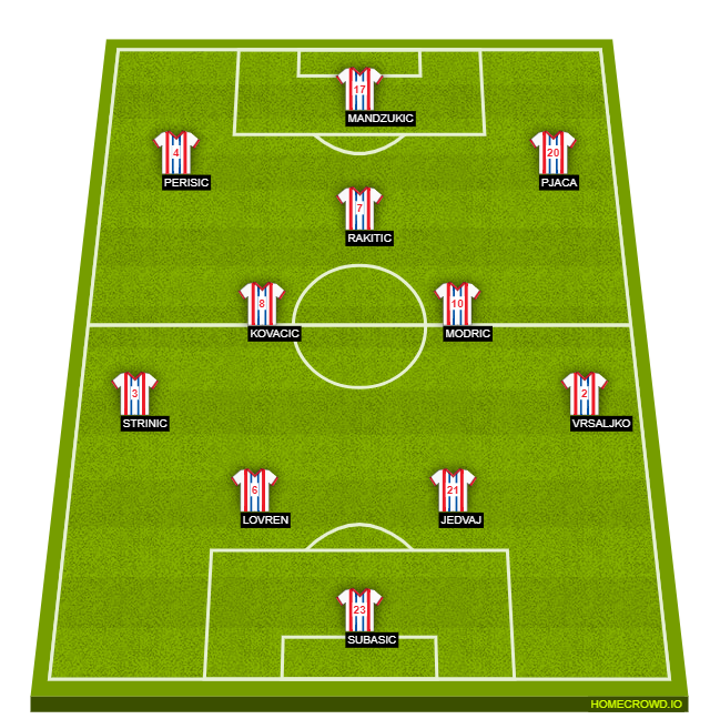Football formation line-up Croatia  3-4-3