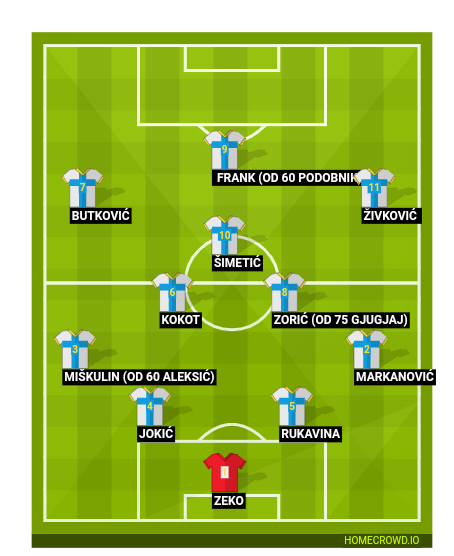 HNK Rijeka Today Lineup