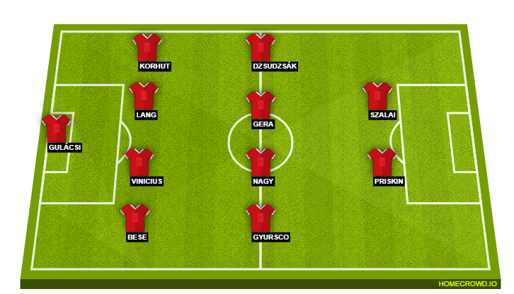 Football formation line-up Hungary  4-4-2