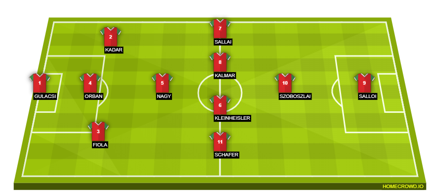 Football formation line-up Hungary  4-4-1-1