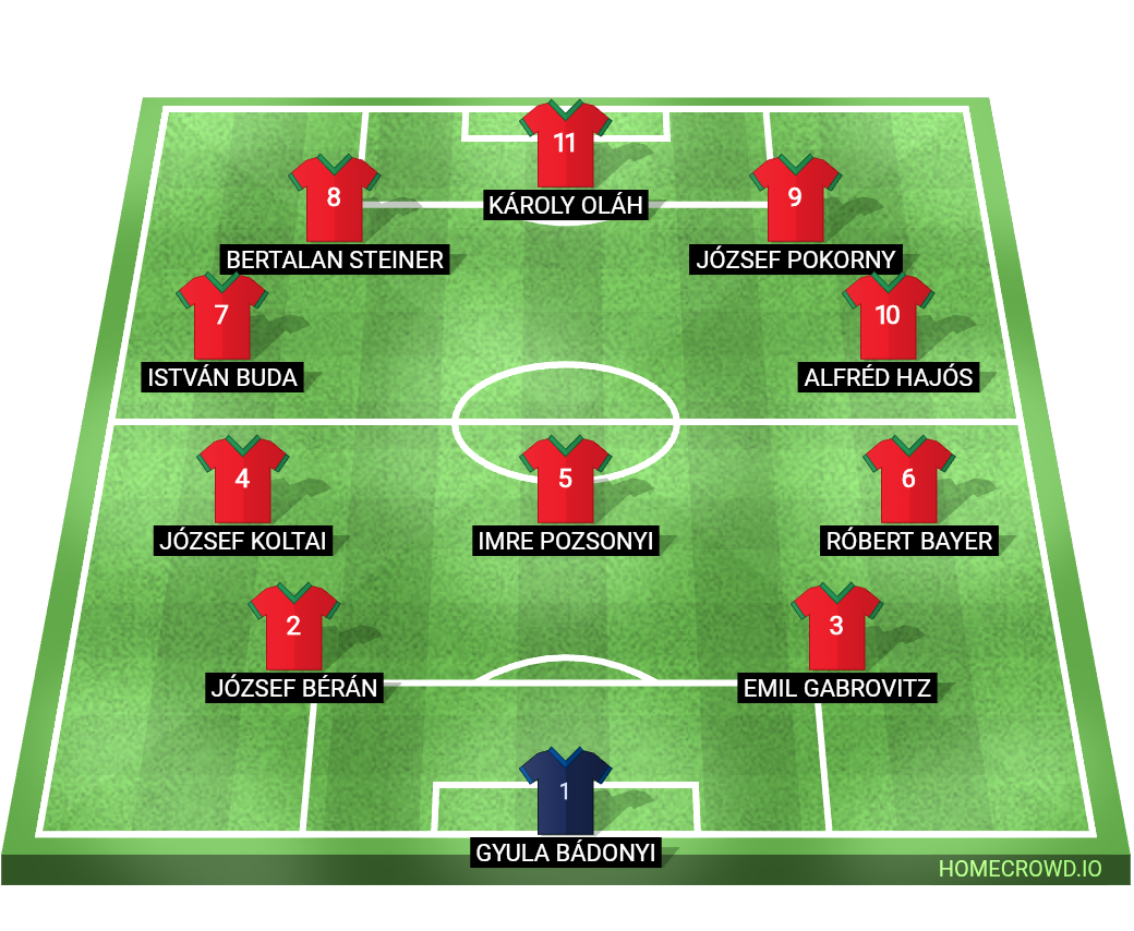 Football formation lineup Hungary
