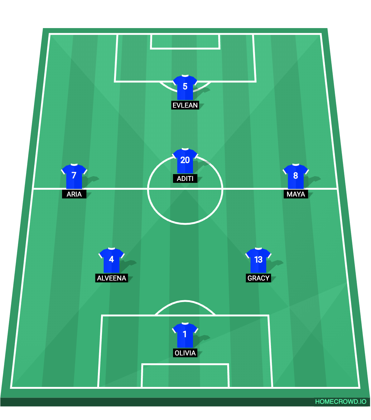 Football formation lineup MTK Budapest