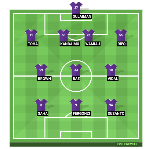 Football formation lineup Persita Tangerang  4-3-3