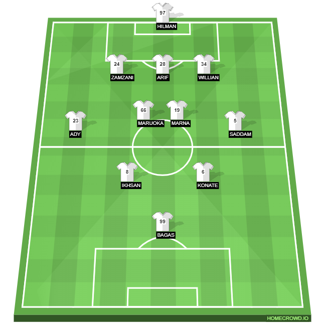 HOMECROWD: Create Football Formations & Player Ratings. RANS