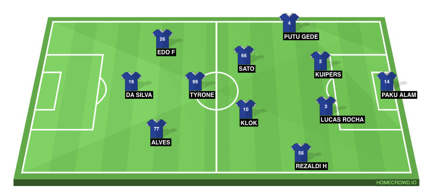 Football formation line-up Persib 2023  4-3-3