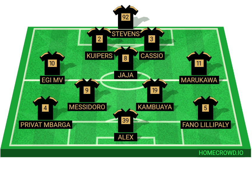 Football formation lineup Dewa United FC