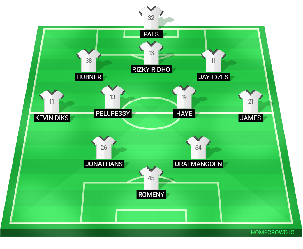 Football formation lineup Indonesia
