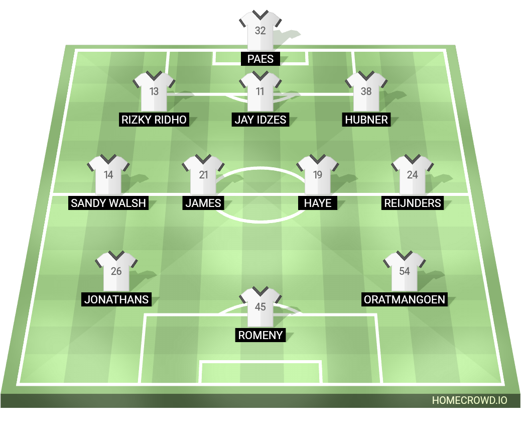 Football formation lineup Indonesia