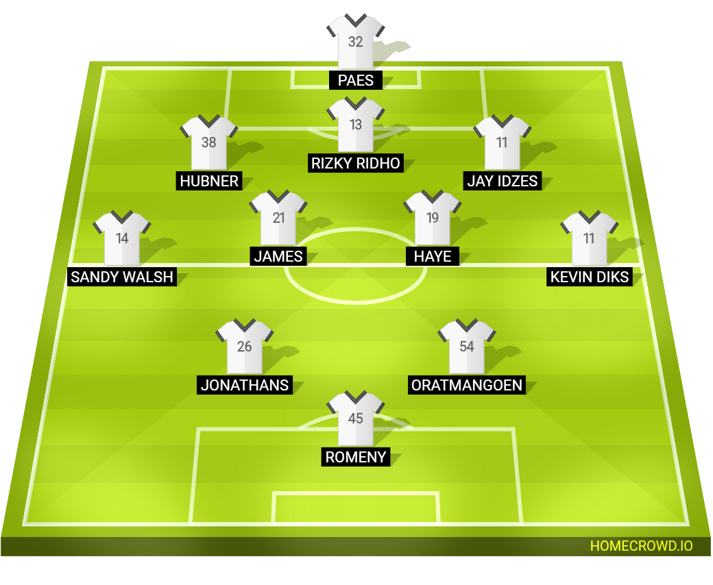 Football formation lineup Indonesia