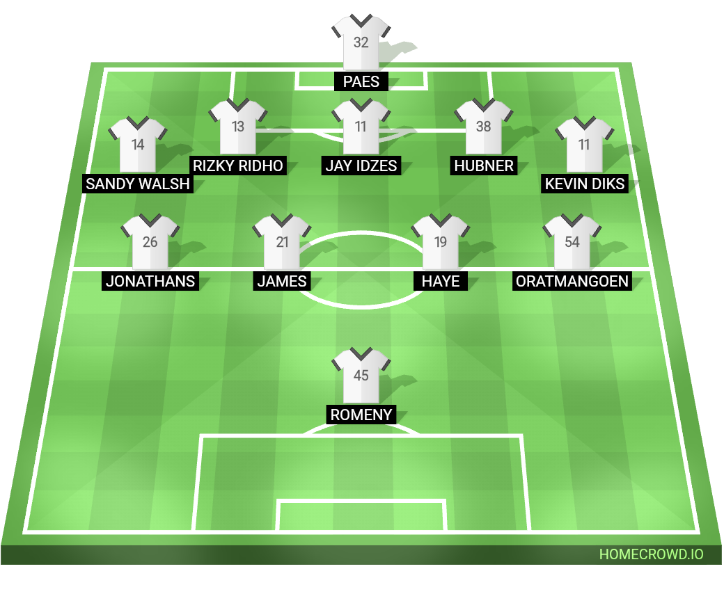 Football formation lineup Indonesia