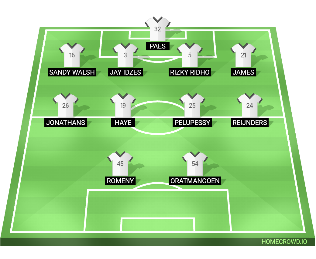 Football formation lineup Indonesia