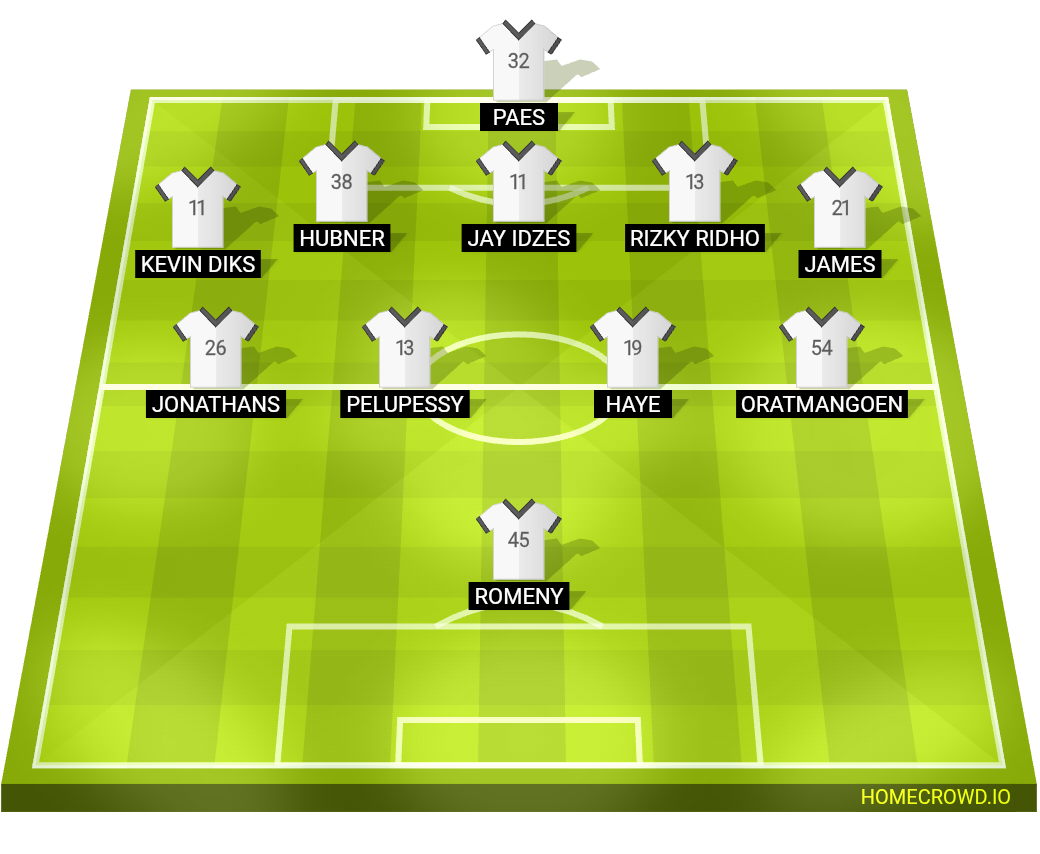 Football formation lineup Indonesia