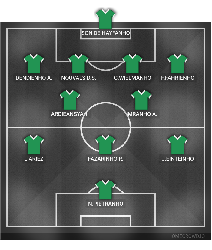 Football formation lineup PERSIB Bandung