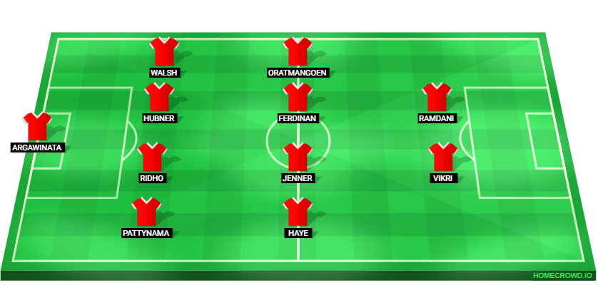 Football formation lineup Indonesia  4-4-2