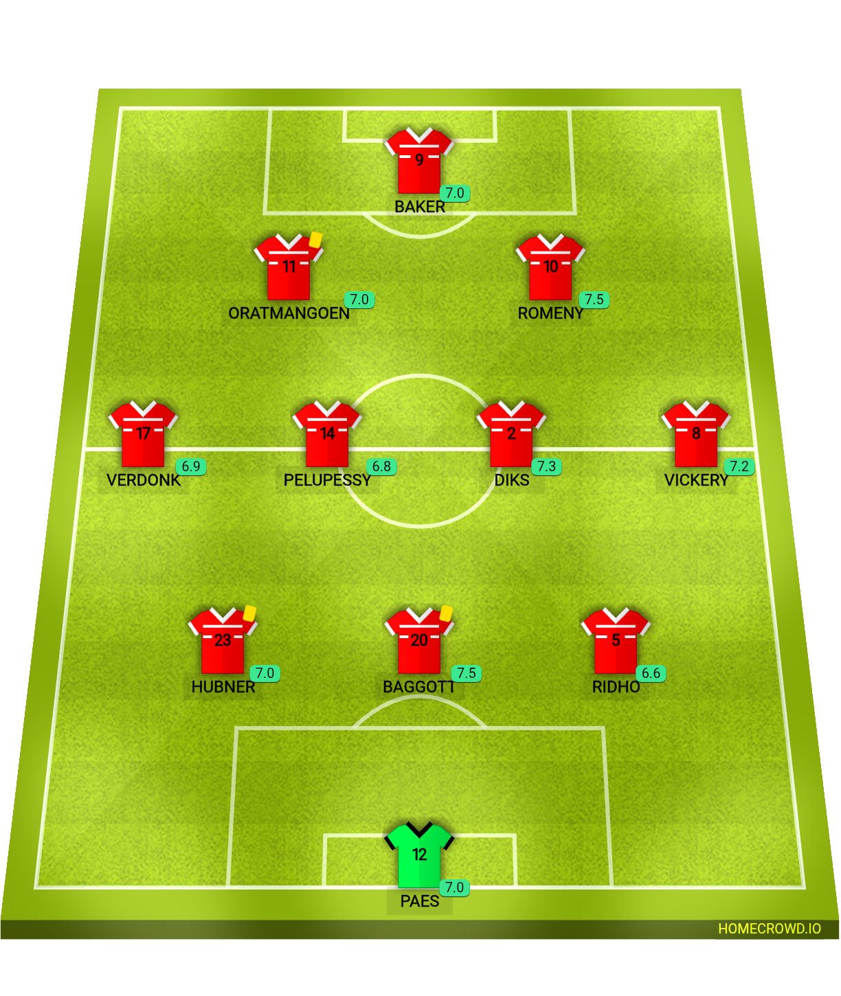 Football formation lineup Indonesia  3-4-3