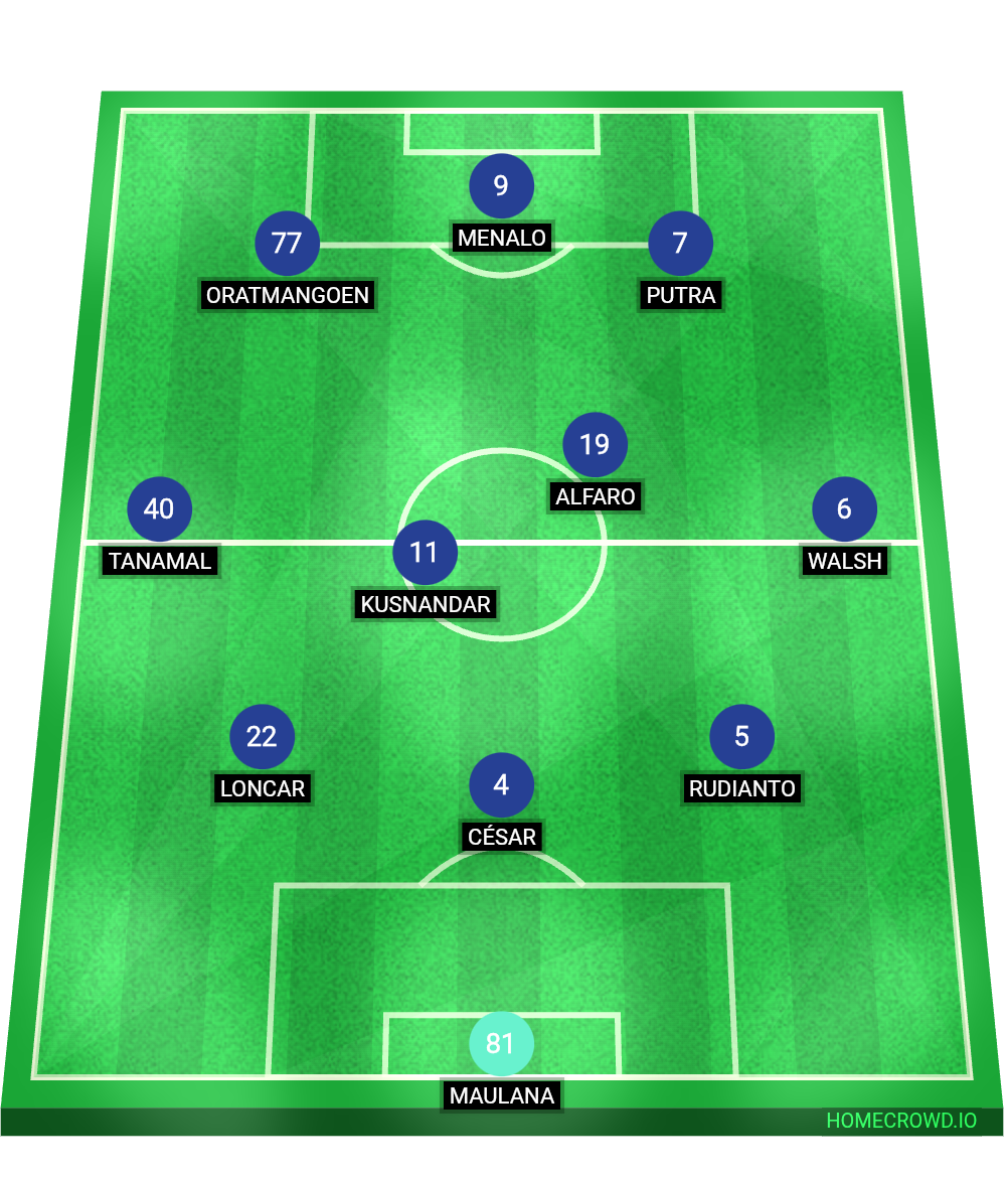 Football formation lineup PERSIB Bandung