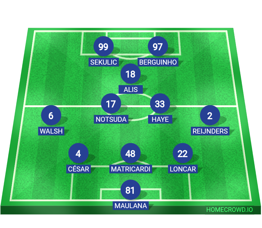 Football formation lineup PERSIB Bandung