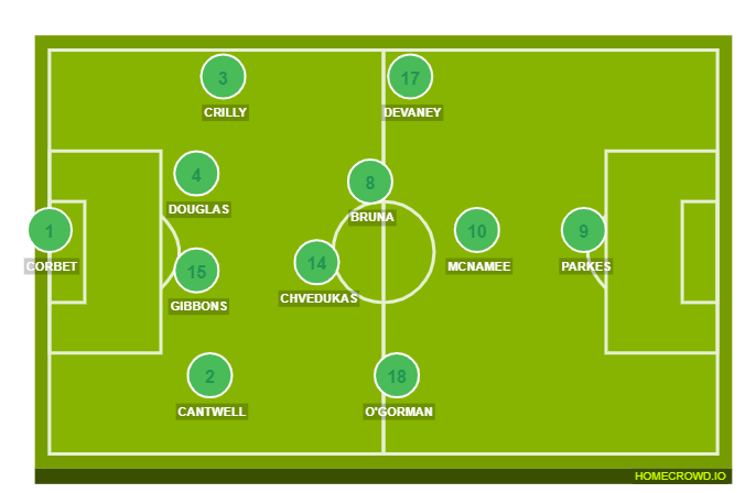 Football formation line-up Bray Wanderers  4-4-1-1
