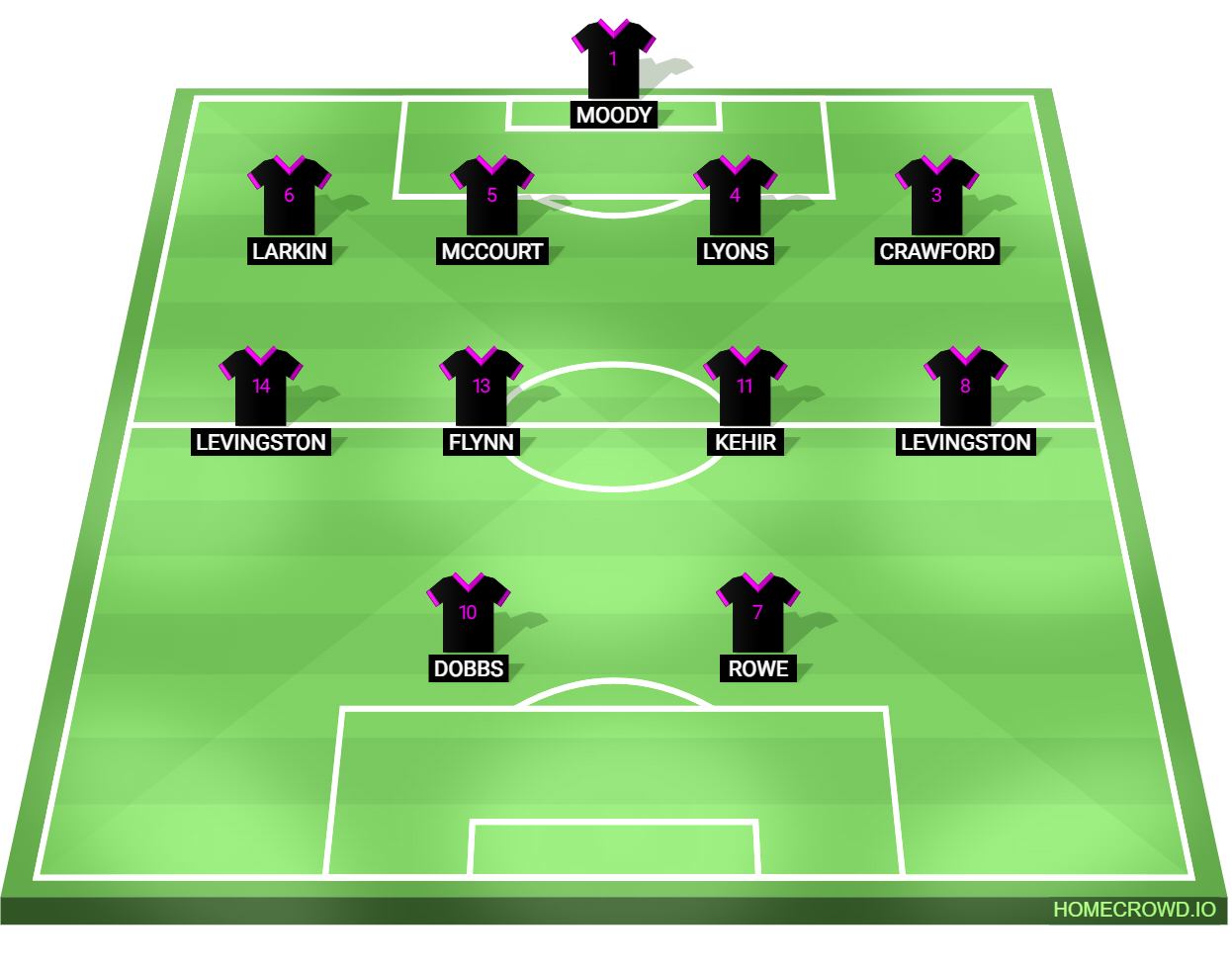 Football formation lineup Wexford FC