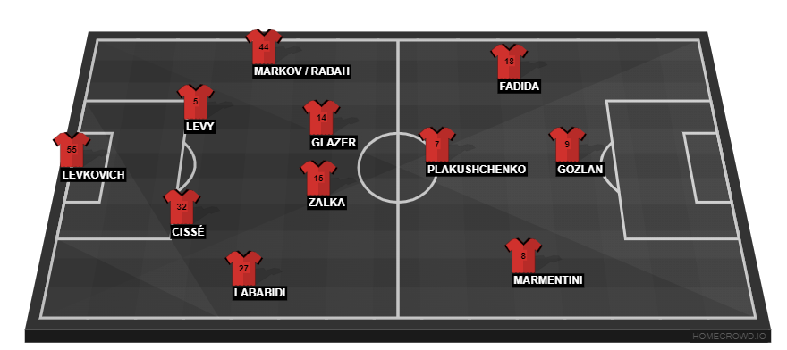 Football formation line-up Hapoel Hadera  4-3-3