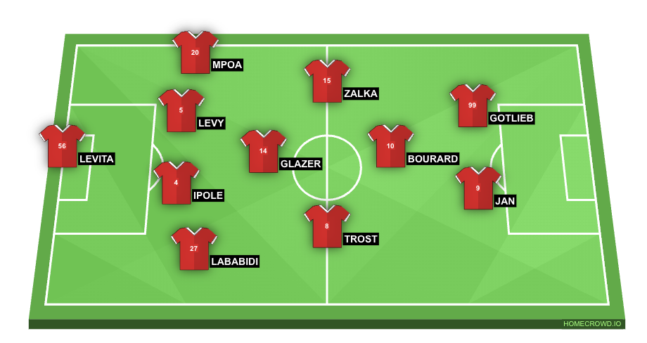 Football formation line-up HAPOEL HADERA - TOTO 24  4-1-2-1-2