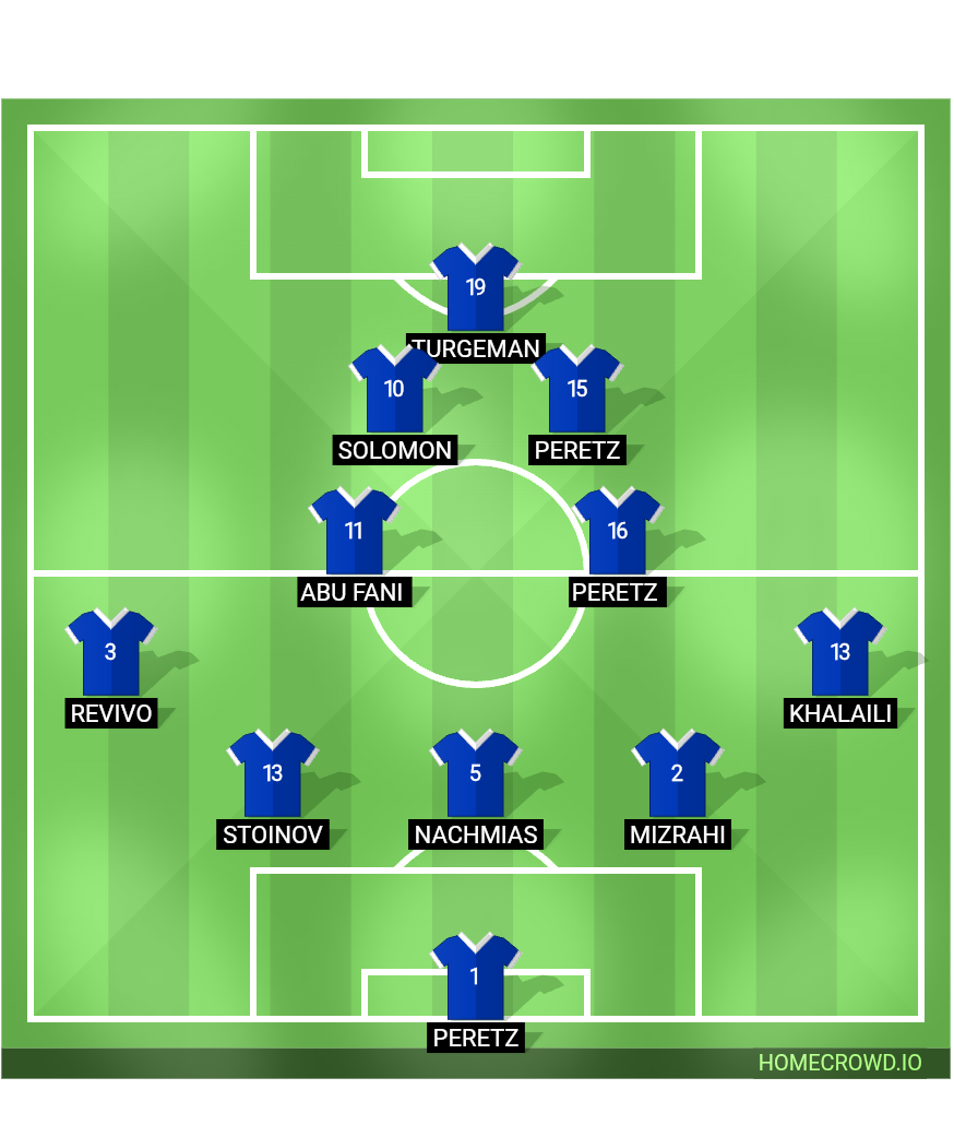 Football formation lineup Israel  3-2-2-3