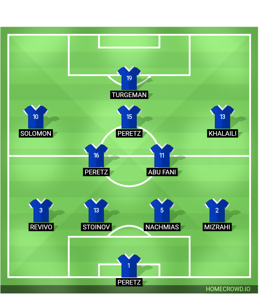Football formation lineup Israel  4-2-3-1