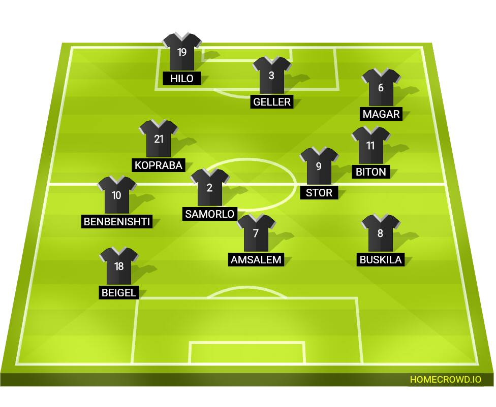 Football formation lineup Ironi Modiin