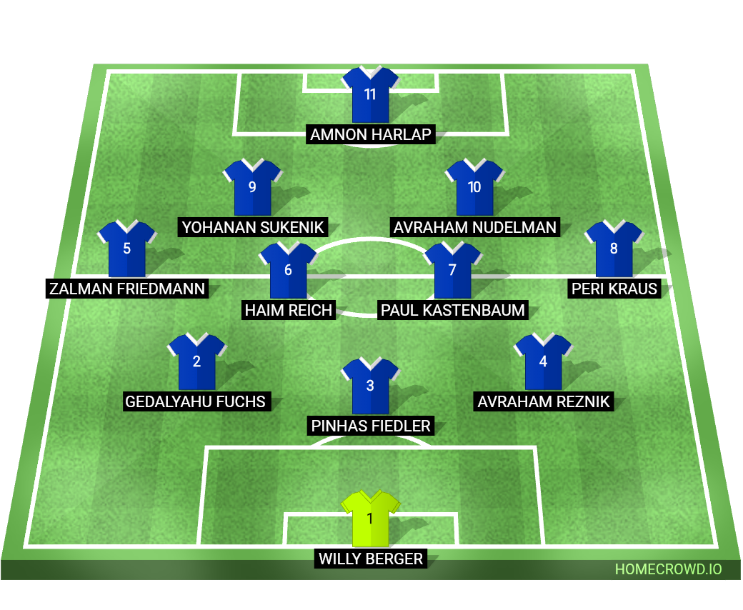 Football formation lineup Israel