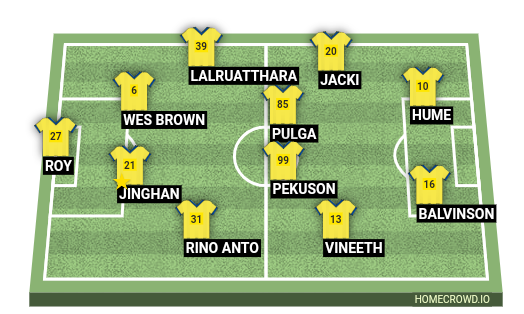 Football formation lineup Kerala Blasters FC  3-4-3
