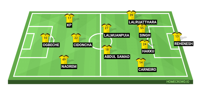 Football formation lineup Kerala Blasters FC  4-4-1-1
