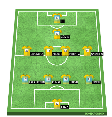Football formation lineup Kerala Blasters FC  4-4-1-1