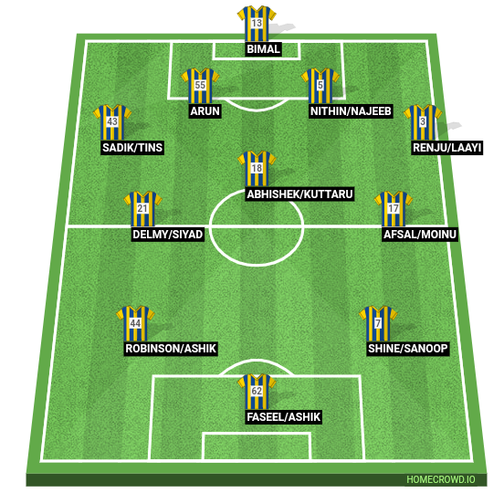 Football formation line-up Kerala Blasters FC  4-3-3